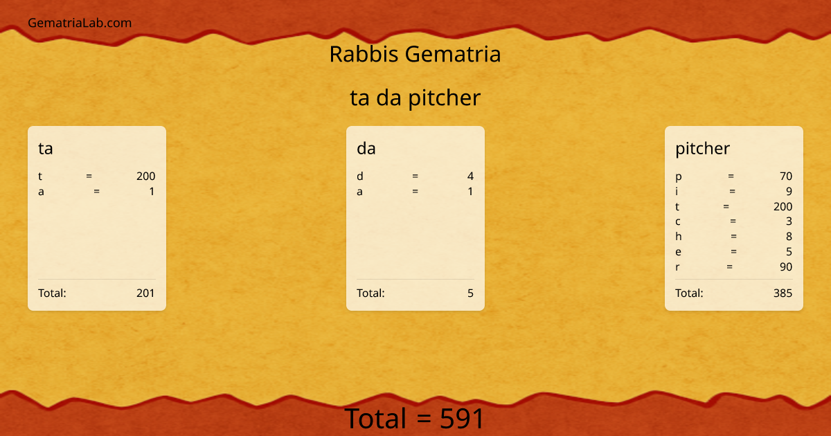 ta da pitcher in rabbis Gematria